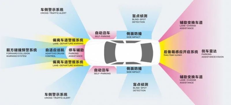 電動(dòng)車智能化加速！| 快克賦能毫米波雷達(dá)量產(chǎn)智造